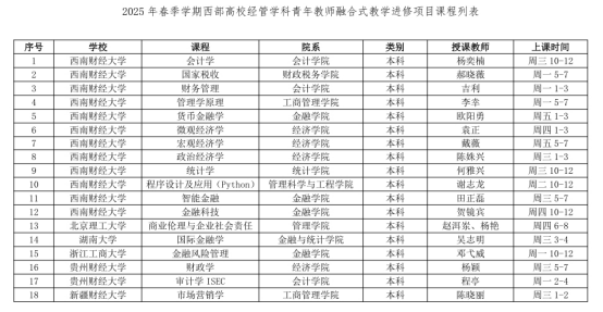 我校教师参加2025年春季学期西部高校经管学科青年教师融合式教学进修项目